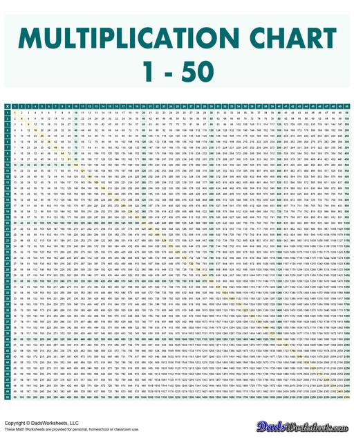 This 50x50 multiplication reference chart goes all the way to 2500! Here