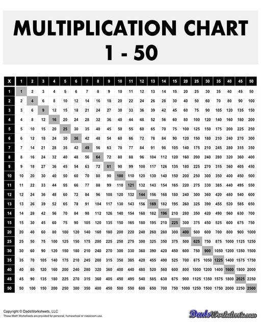 Multiplication Chart 50x50