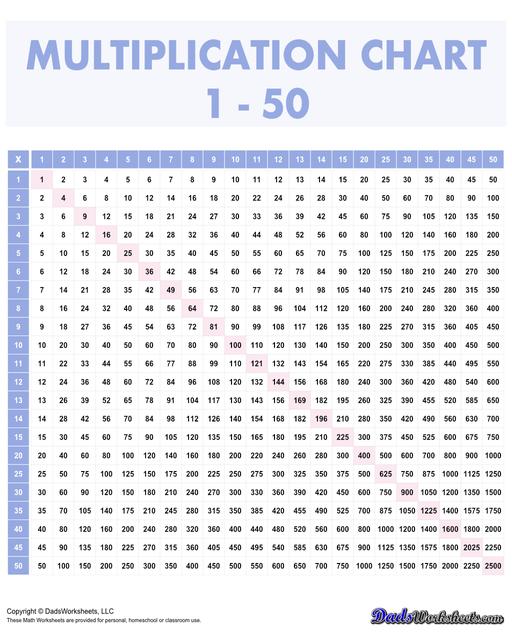 This 50x50 multiplication reference chart goes all the way to 2500! Here