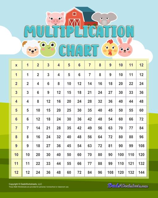 5 Free Printable Multiplication Charts [PDF and PUB files available]