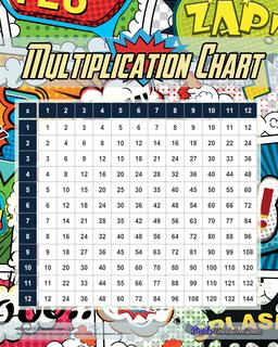 Multiplication Charts: [Updated!] 86 High Resolution Printable PDFs, 1 ...