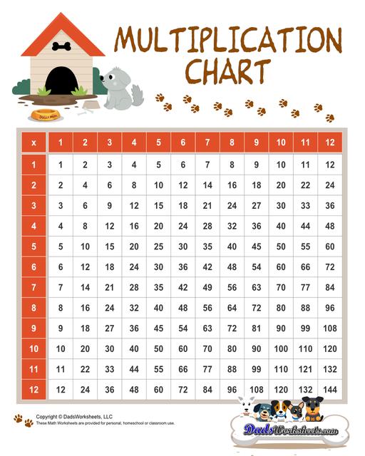 Free Printable Multiplication Math Table Completed