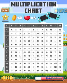 Multiplication Charts: [Updated!] 86 High Resolution Printable PDFs, 1 ...