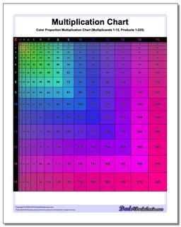 Proportioned Multiplication Chart (Color Version)