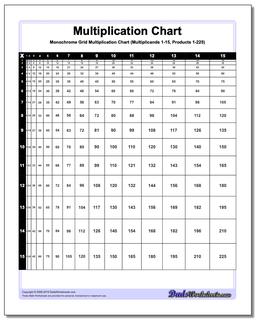 Proportioned Multiplication Chart (Black and White)
