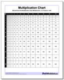 Proportioned Multiplication Chart