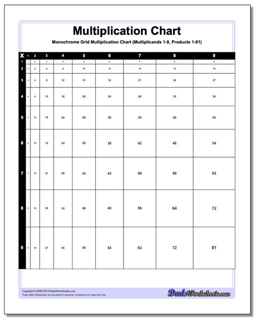 Multiplication Charts Updated 86 High Resolution Printable Pdfs 1 10 1 12 1 15 And More 