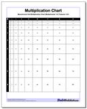 Multiplication Charts: 59 High Resolution Printable PDFs, 1-10, 1-12, 1