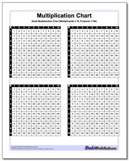Small Multiplication Chart /charts/multiplication-chart.html