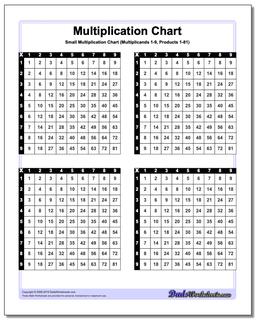 Multiplication Chart Small