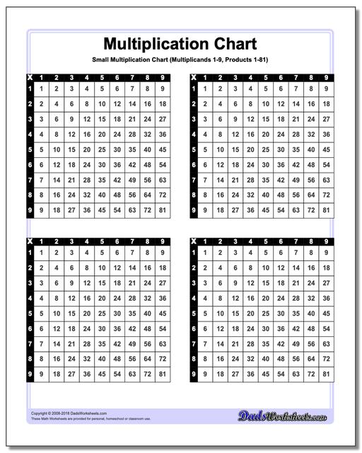 Multiplication Charts: 59 High Resolution Printable PDFs, 1-10, 1-12, 1-15 and More!
