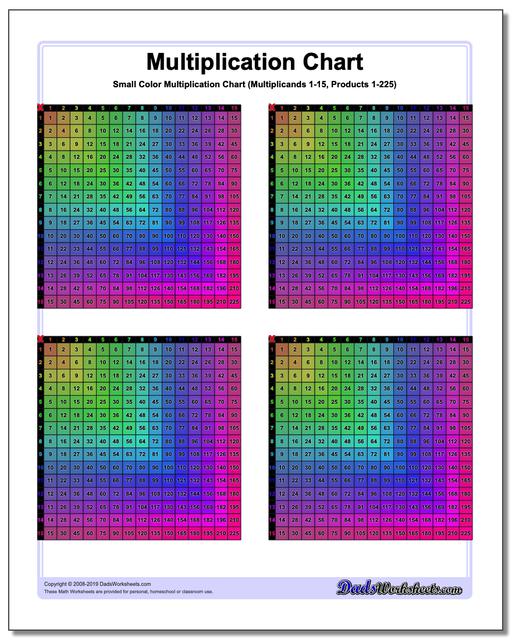 multiplication chart small multiplication chart