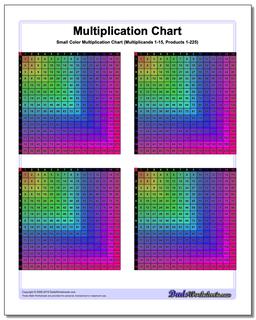 Small Color Multiplication Chart