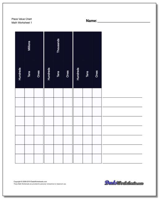 Place Value Chart