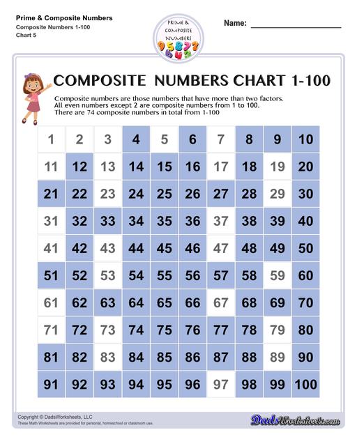 Composite Numbers Chart 1 To 100 Large 