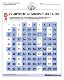 Prime Numbers Charts: Primes, Composites, 1-100 and more!