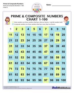 Prime Numbers Charts: Primes, Composites, 1-100 and more!