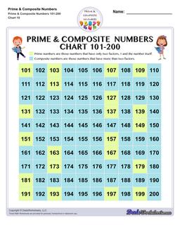 Prime Numbers Charts: Primes, Composites, 1-100 and more!