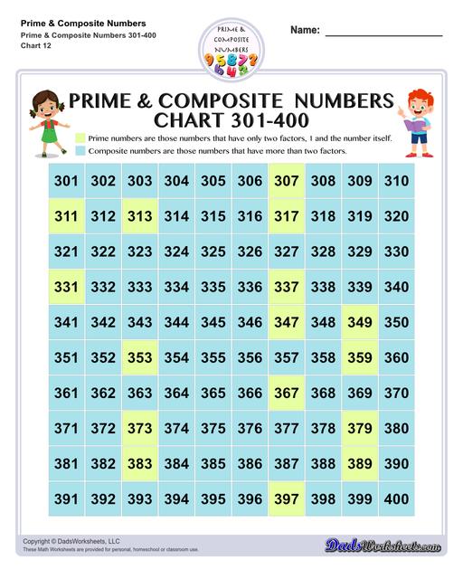 Prime Numbers Charts Primes Composites 1 100 And More 