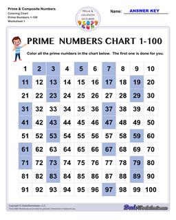 Prime Numbers Charts: Primes, Composites, 1-100 and more!