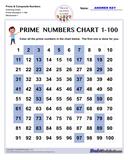 Prime Numbers Charts: Primes, Composites, 1-100 and more!