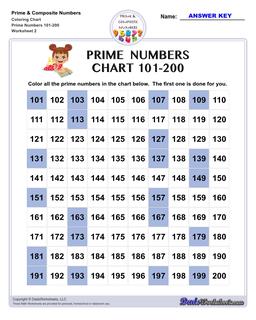 Prime Numbers Charts: Primes, Composites, 1-100 and more!