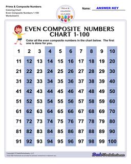 Prime Numbers Charts: Primes, Composites, 1-100 and more!