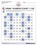 Prime Numbers Charts: Primes, Composites, 1-100 and more!