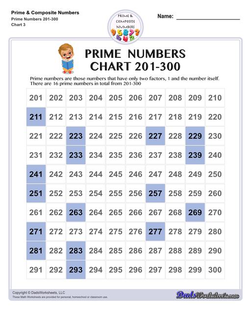 Prime Numbers Charts Primes Composites 1 100 And More 