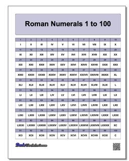 Roman Numerals Grid 1-100 Worksheet