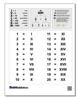 Roman Numerals Chart 1-20