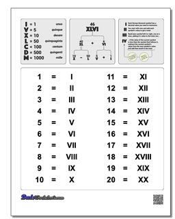 Roman numerals 1 to 20