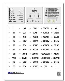 Roman Numerals Chart 1-50