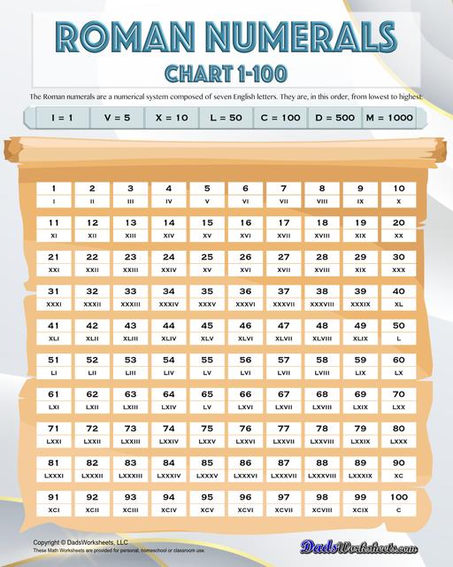 arabic numbers 1 100 chart