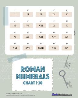 Roman Numerals Chart