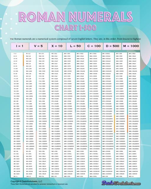 Roman Numerals 1 500 Printable Chart 50 OFF