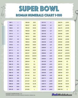 Charts and Printables: Roman Numerals Chart : Roman Numerals Chart ...