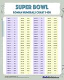 Roman Numerals Chart