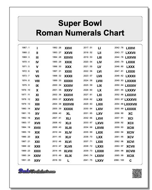 Roman Numerals Chart [Updated]