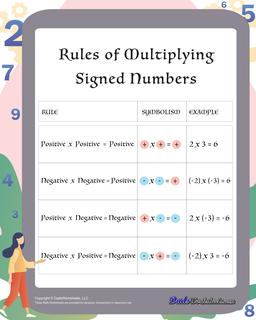 Multiplying Signed Numbers