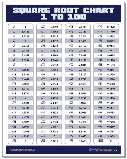 Square Root Chart