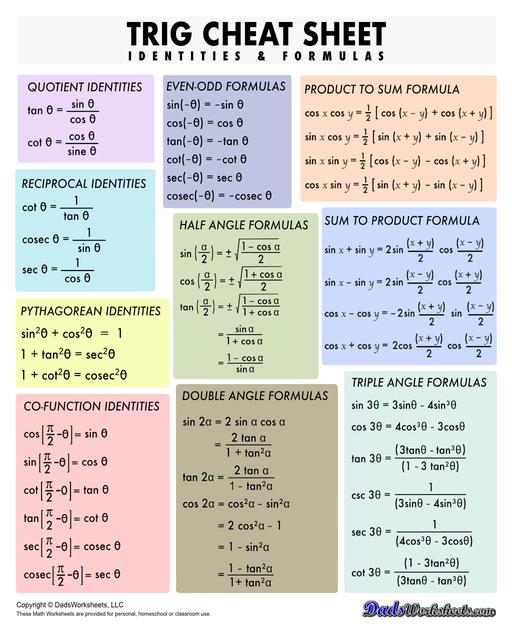 Trig Identities, Tables, Charts and Cheat Sheets