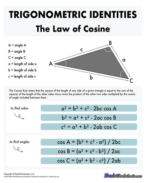 A collection of charts, tables and cheat sheats for trignometry identities. These printable PDFs are great references when studying the trignometric properties of triangles, unit circles, and functions.  Trig Identities Cosine Rule