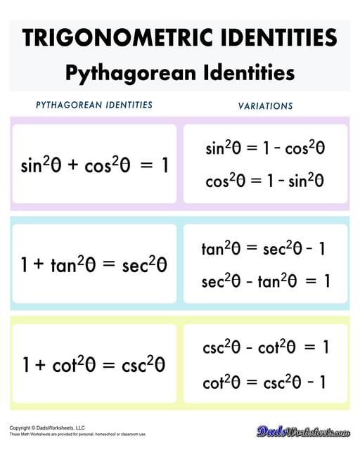 A collection of charts, tables and cheat sheats for trignometry identities. These printable PDFs are great references when studying the trignometric properties of triangles, unit circles, and functions.  Trig Identities Pythagorean Identities