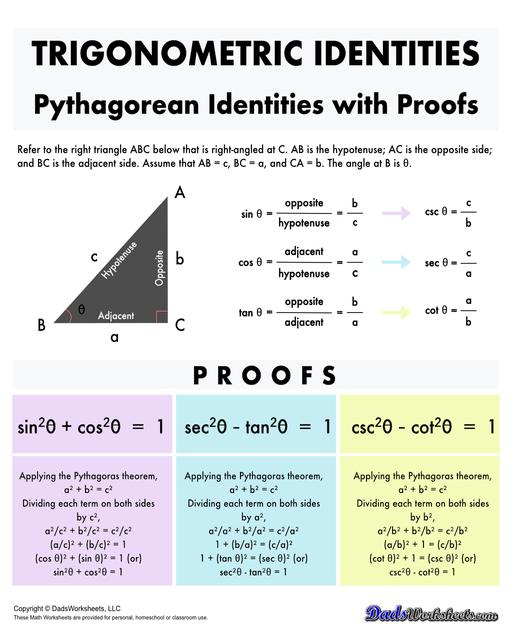 A collection of charts, tables and cheat sheats for trignometry identities. These printable PDFs are great references when studying the trignometric properties of triangles, unit circles, and functions.  Trig Identities Pythagorean Identities Proof