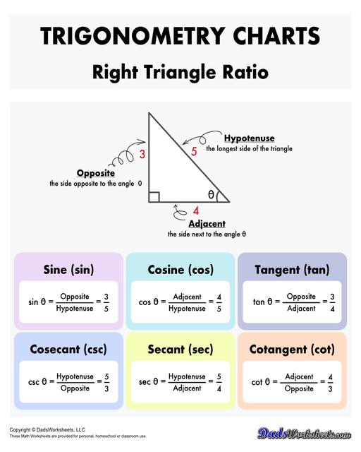 A collection of charts, tables and cheat sheats for trignometry identities. These printable PDFs are great references when studying the trignometric properties of triangles, unit circles, and functions.  Trig Identities Right Triangle Ratio