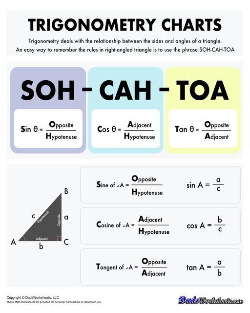 A collection of charts, tables and cheat sheats for trignometry identities. These printable PDFs are great references when studying the trignometric properties of triangles, unit circles, and functions.  Trig Identities Soh Cah Toa