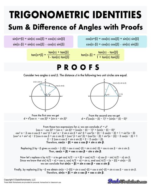 Charts and Printables: Trig Identities : Trig Identities Sum And ...