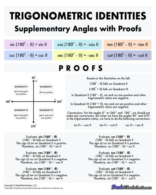 A collection of charts, tables and cheat sheats for trignometry identities. These printable PDFs are great references when studying the trignometric properties of triangles, unit circles, and functions.  Trig Identities Supplementary Angles Proof