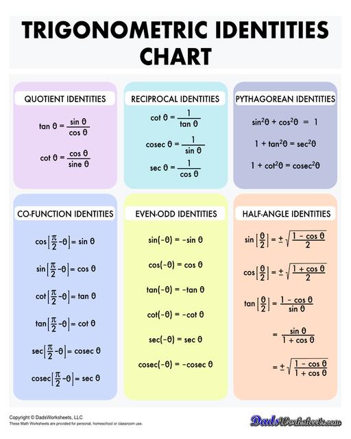 A collection of charts, tables and cheat sheats for trignometry identities. These printable PDFs are great references when studying the trignometric properties of triangles, unit circles, and functions.  Trig Identities Trigonometric Identities